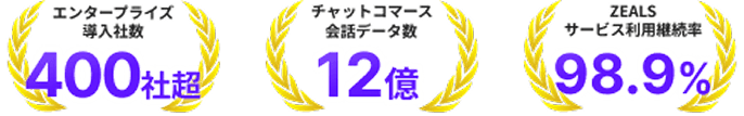 実績