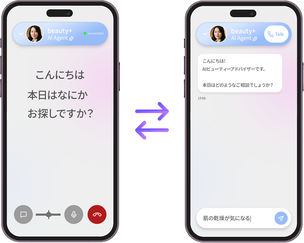音声&チャットでのハイブリッド接客