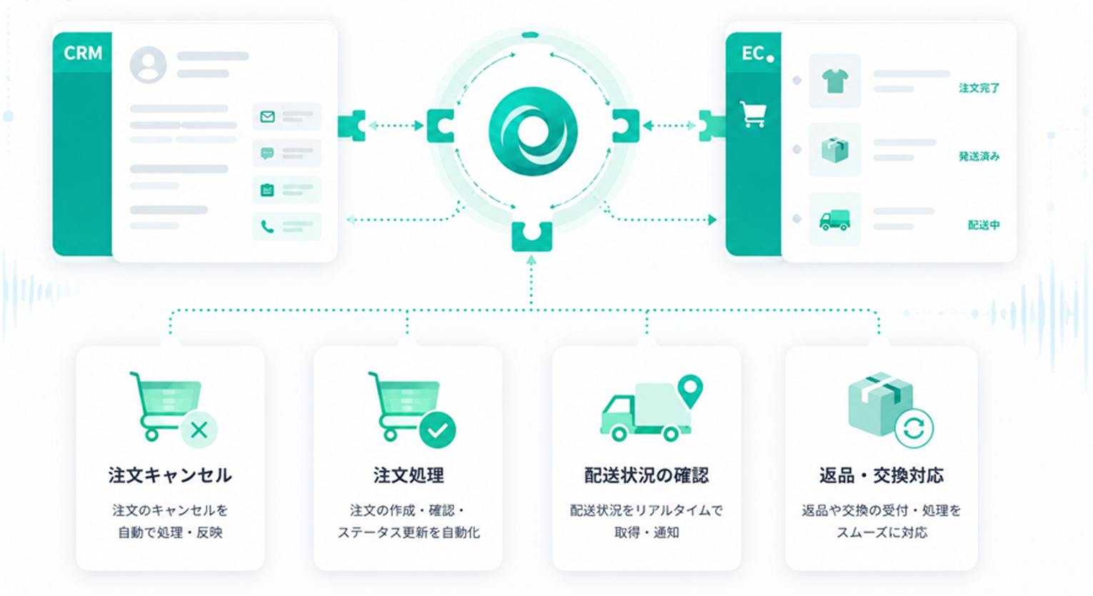 CRM・EC連携フロー図